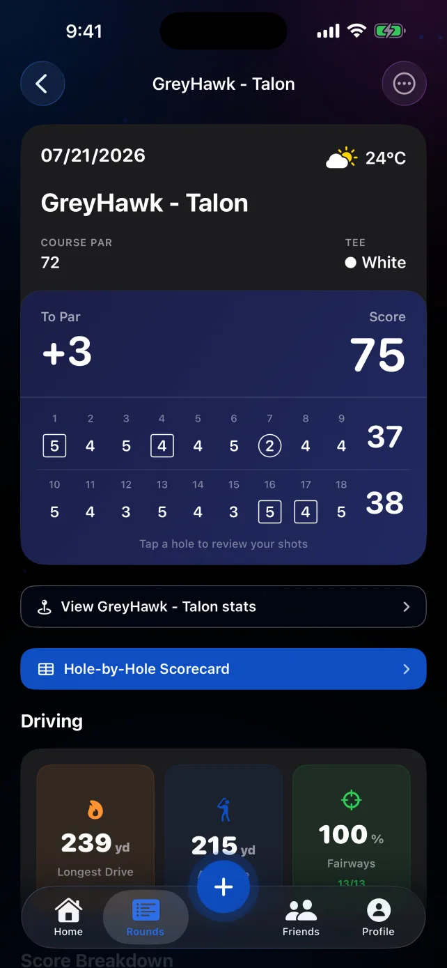 Round detail with score, hole-by-hole results and performance statistics