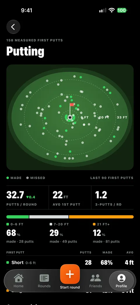 Putting